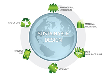 SOLIDWORKS SUSTAINABILITY