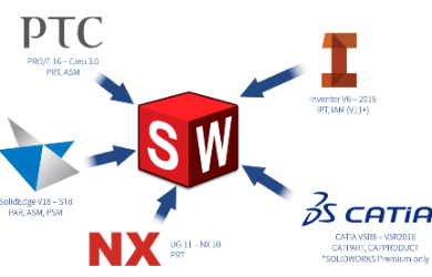 3D INTERCONNECT