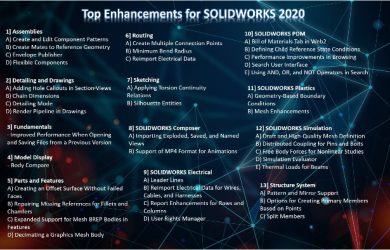 Top Developments for SOLIDWORKS 2020