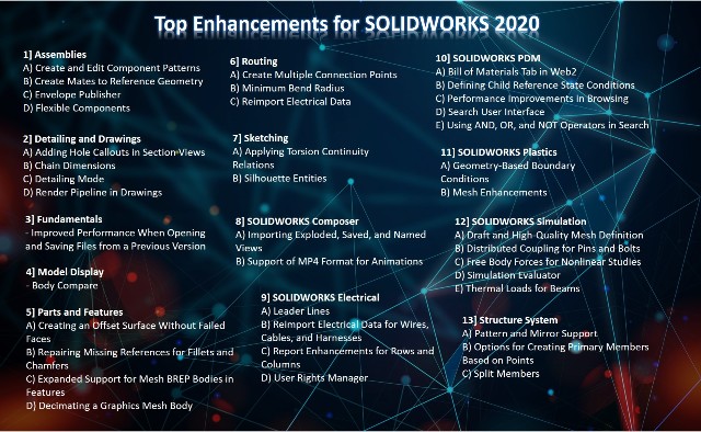 Top Developments for SOLIDWORKS 2020