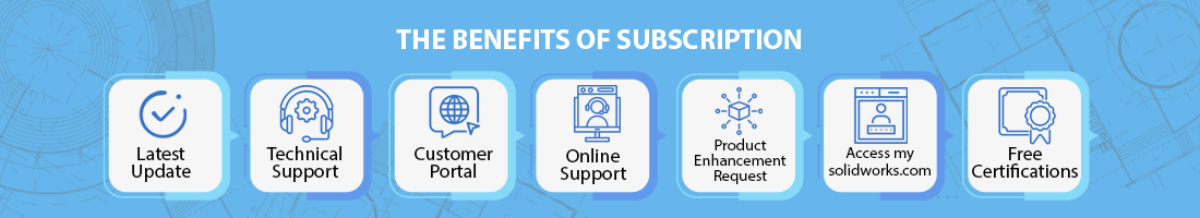 benefits of subscription